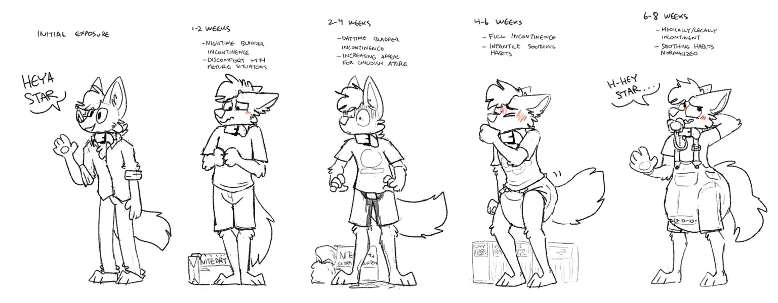 Diaperskunk_Progress_Chart